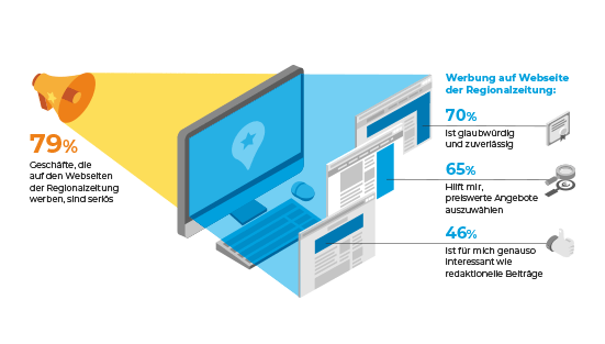 Webseiten der Regionalzeitungen